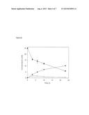 CELL-FREE AND MINIMIZED METABOLIC REACTION CASCADES FOR THE PRODUCTION OF     CHEMICALS diagram and image