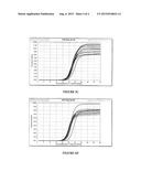 COMPOSITIONS AND METHODS FOR DETECTION OF STAPHYLOCOCCUS AUREUS diagram and image