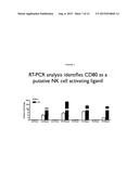 METHODS AND PRODUCTS RELATED TO TARGETED CANCER THERAPY diagram and image