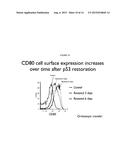 METHODS AND PRODUCTS RELATED TO TARGETED CANCER THERAPY diagram and image