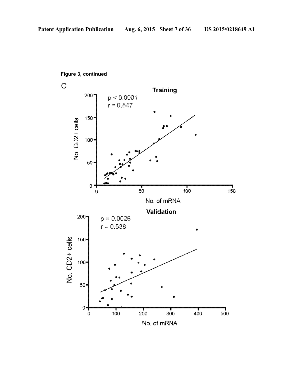 BIOMARKER ASSOCIATED WITH RISK OF MELANOMA REOCCURRENCE - diagram, schematic, and image 08