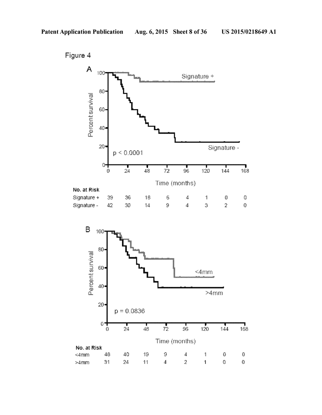 BIOMARKER ASSOCIATED WITH RISK OF MELANOMA REOCCURRENCE - diagram, schematic, and image 09