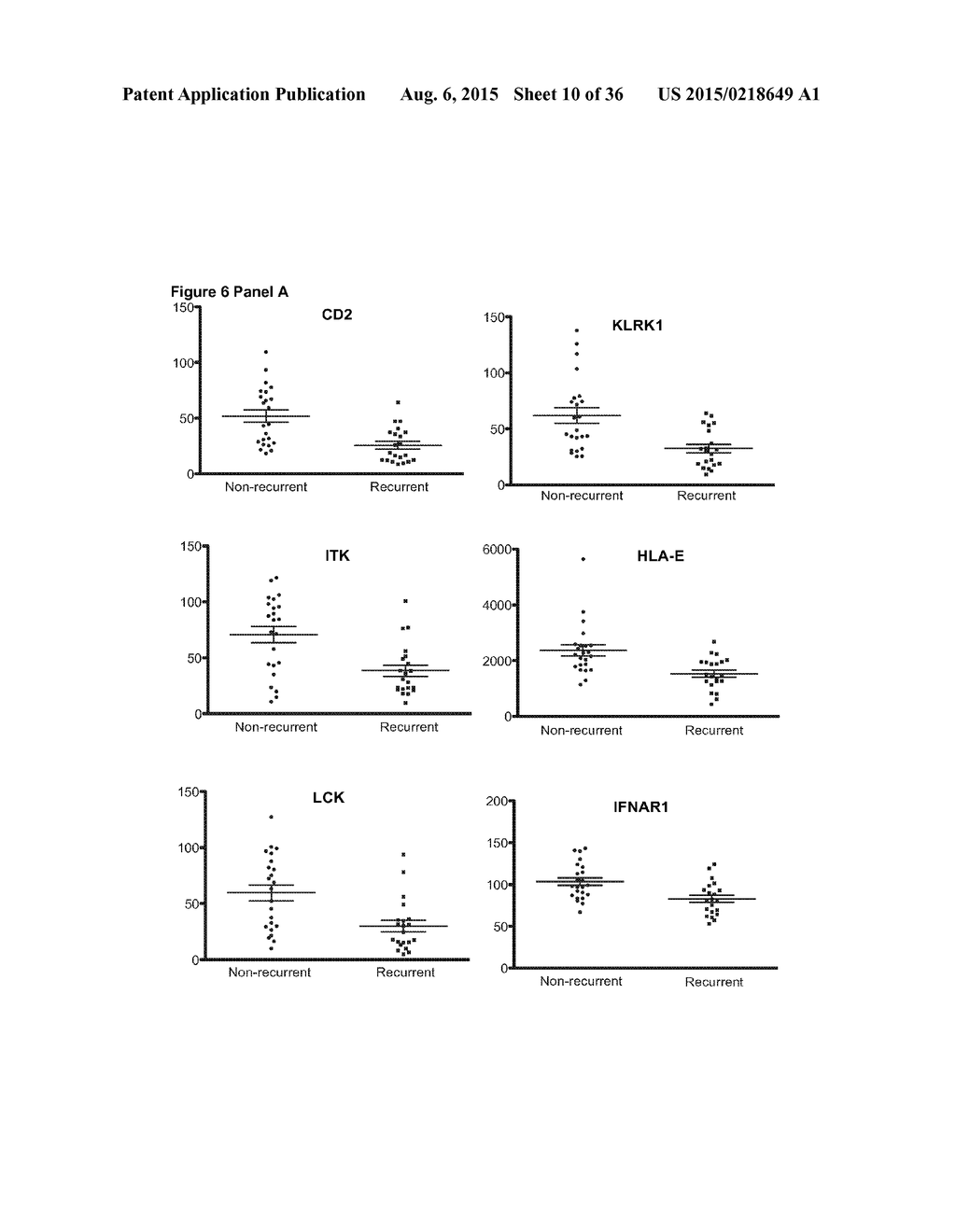 BIOMARKER ASSOCIATED WITH RISK OF MELANOMA REOCCURRENCE - diagram, schematic, and image 11