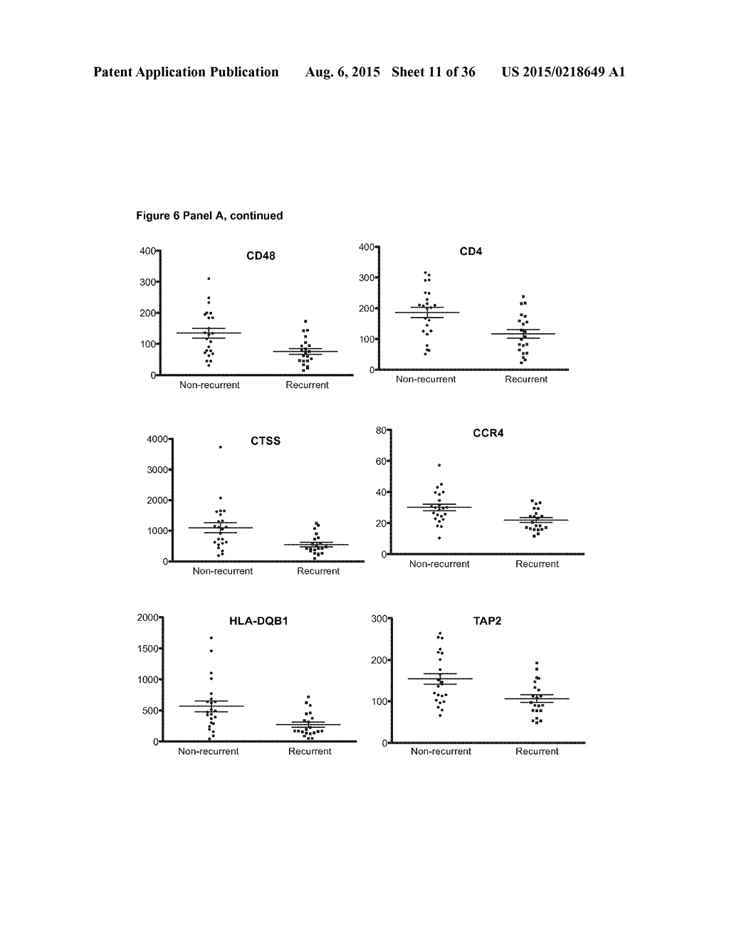 BIOMARKER ASSOCIATED WITH RISK OF MELANOMA REOCCURRENCE - diagram, schematic, and image 12