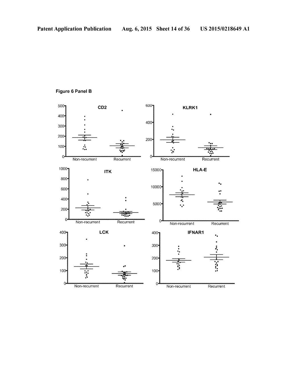 BIOMARKER ASSOCIATED WITH RISK OF MELANOMA REOCCURRENCE - diagram, schematic, and image 15