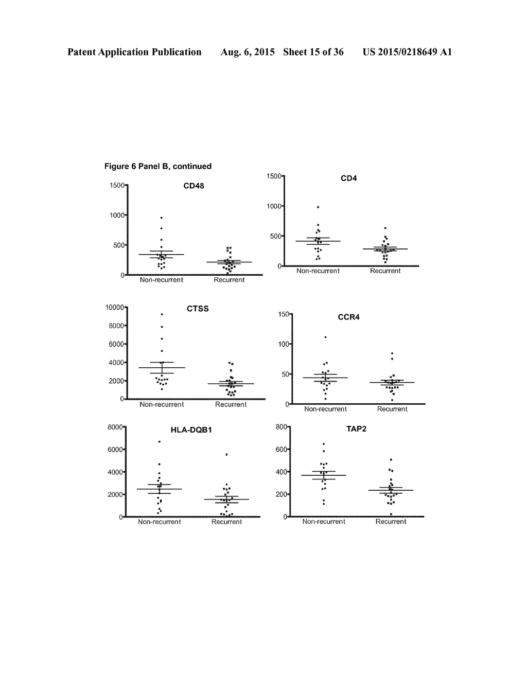 BIOMARKER ASSOCIATED WITH RISK OF MELANOMA REOCCURRENCE - diagram, schematic, and image 16