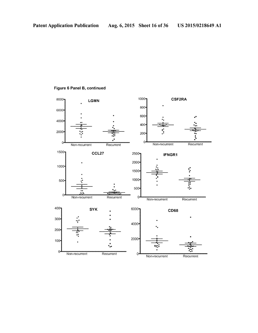 BIOMARKER ASSOCIATED WITH RISK OF MELANOMA REOCCURRENCE - diagram, schematic, and image 17