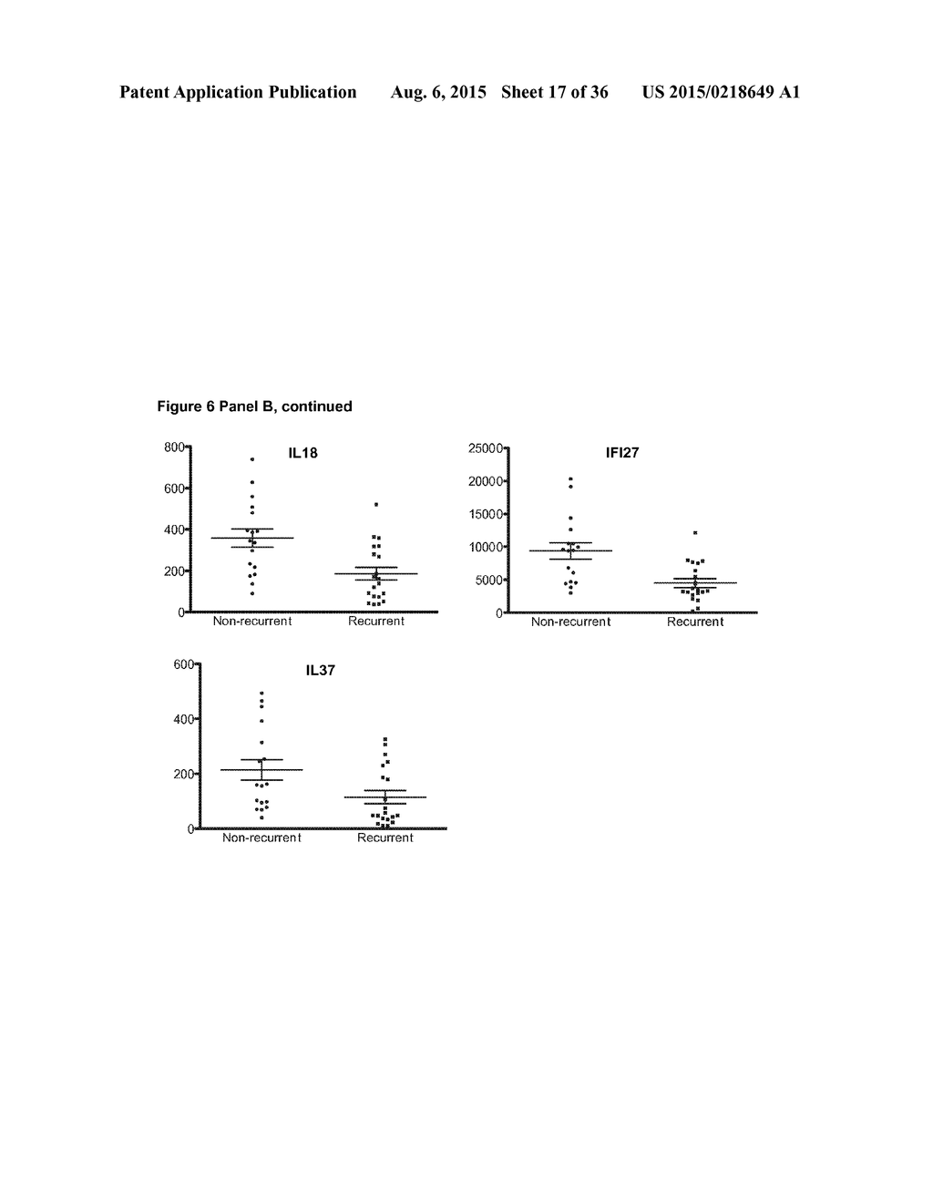 BIOMARKER ASSOCIATED WITH RISK OF MELANOMA REOCCURRENCE - diagram, schematic, and image 18