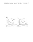 BIOMARKER ASSOCIATED WITH RISK OF MELANOMA REOCCURRENCE diagram and image