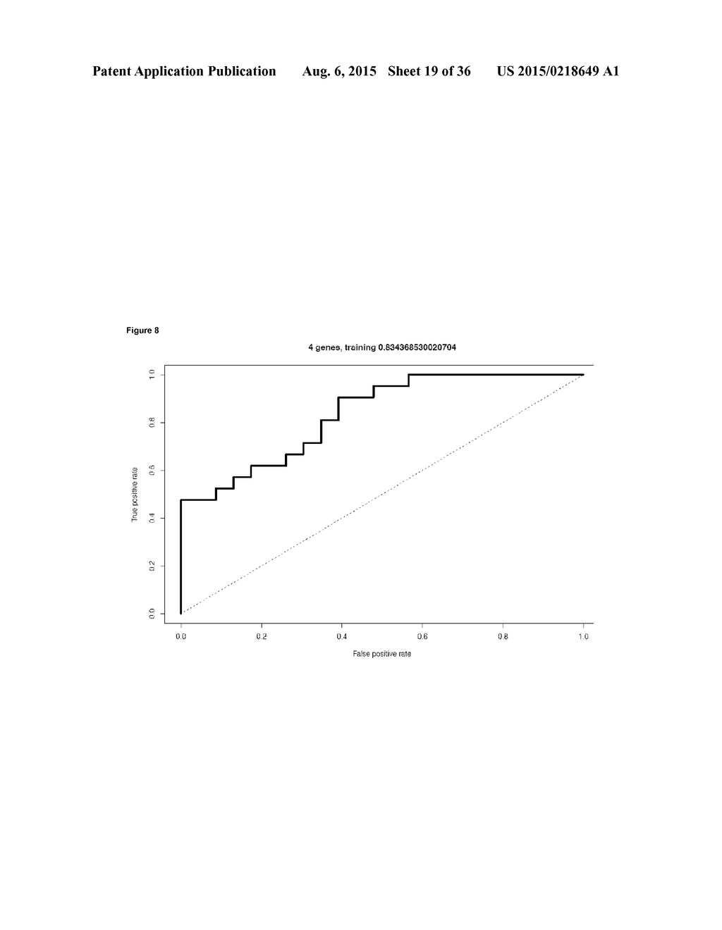 BIOMARKER ASSOCIATED WITH RISK OF MELANOMA REOCCURRENCE - diagram, schematic, and image 20