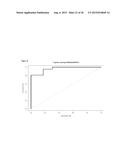 BIOMARKER ASSOCIATED WITH RISK OF MELANOMA REOCCURRENCE diagram and image