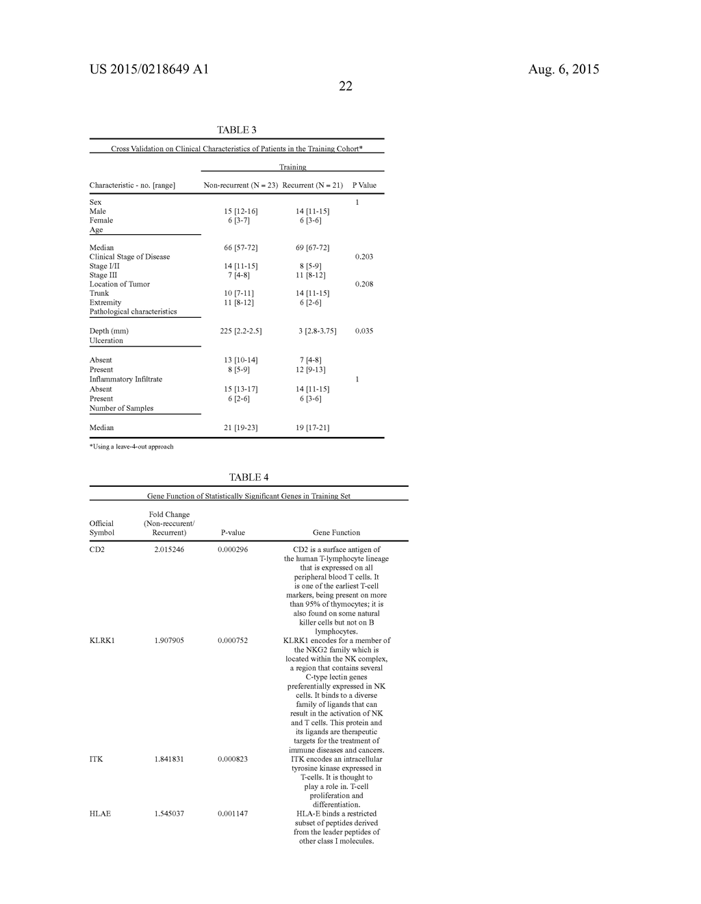 BIOMARKER ASSOCIATED WITH RISK OF MELANOMA REOCCURRENCE - diagram, schematic, and image 59