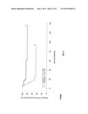 METHODS AND KITS FOR SCREENING PATIENTS WITH A CANCER diagram and image