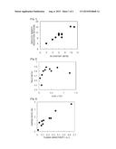 Ferritic Lightweight High-Strength Steel Sheet Having Excellent Stiffness     and Ductility, and Method of Manufacturing the Same diagram and image