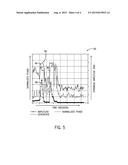 METHODS AND SYSTEMS FOR DETECTING LEAN BLOWOUT IN GAS TURBINE SYSTEMS diagram and image