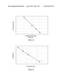 SYSTEM AND METHOD FOR REDUCING MODAL COUPLING OF COMBUSTION DYNAMICS diagram and image