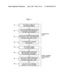 METHOD FOR MEASURING VOLUMETRIC CHANGES OF OBJECT diagram and image