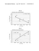 METHOD FOR MEASURING VOLUMETRIC CHANGES OF OBJECT diagram and image