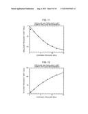 METHOD FOR MEASURING VOLUMETRIC CHANGES OF OBJECT diagram and image