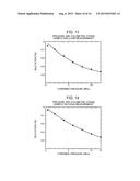 METHOD FOR MEASURING VOLUMETRIC CHANGES OF OBJECT diagram and image