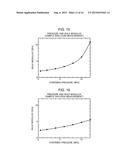 METHOD FOR MEASURING VOLUMETRIC CHANGES OF OBJECT diagram and image