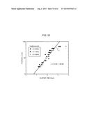 METHOD FOR MEASURING VOLUMETRIC CHANGES OF OBJECT diagram and image