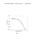 TORSIONAL AND LATERAL STIFFNESS MEASUREMENT diagram and image