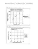 Method for Examining Microorganisms and Examination Apparatus for     Microorganisms diagram and image