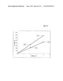 Method and apparatus for assay of electrochemical properties diagram and image