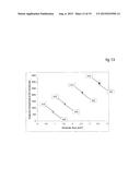 Method and apparatus for assay of electrochemical properties diagram and image