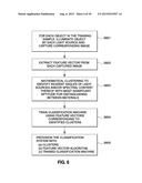 MATERIAL CLASSIFICATION diagram and image