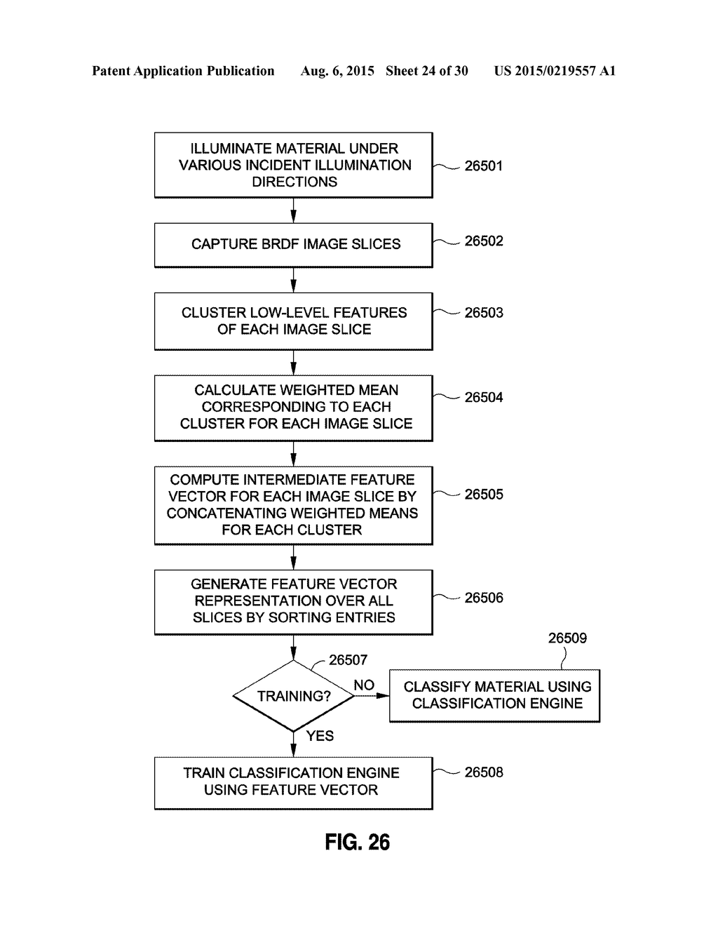 MATERIAL CLASSIFICATION - diagram, schematic, and image 25