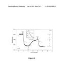 Biosensor Using Impedimetric Real-Time Monitoring diagram and image