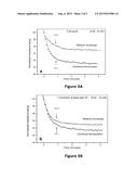 Biosensor Using Impedimetric Real-Time Monitoring diagram and image