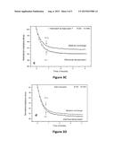 Biosensor Using Impedimetric Real-Time Monitoring diagram and image