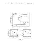 MICROFLUIDIC-NANOFLUIDIC DEVICES FOR DETECTION AND MEASUREMENT OF REDOX     ACTIVE SUBSTANCES diagram and image