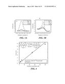 MICROFLUIDIC-NANOFLUIDIC DEVICES FOR DETECTION AND MEASUREMENT OF REDOX     ACTIVE SUBSTANCES diagram and image