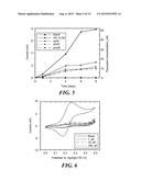 MICROFLUIDIC-NANOFLUIDIC DEVICES FOR DETECTION AND MEASUREMENT OF REDOX     ACTIVE SUBSTANCES diagram and image