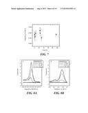 MICROFLUIDIC-NANOFLUIDIC DEVICES FOR DETECTION AND MEASUREMENT OF REDOX     ACTIVE SUBSTANCES diagram and image