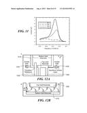 MICROFLUIDIC-NANOFLUIDIC DEVICES FOR DETECTION AND MEASUREMENT OF REDOX     ACTIVE SUBSTANCES diagram and image