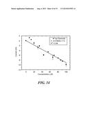 MICROFLUIDIC-NANOFLUIDIC DEVICES FOR DETECTION AND MEASUREMENT OF REDOX     ACTIVE SUBSTANCES diagram and image