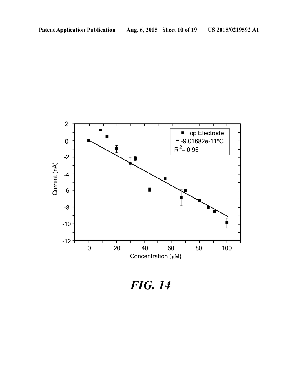 MICROFLUIDIC-NANOFLUIDIC DEVICES FOR DETECTION AND MEASUREMENT OF REDOX     ACTIVE SUBSTANCES - diagram, schematic, and image 11