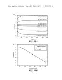 MICROFLUIDIC-NANOFLUIDIC DEVICES FOR DETECTION AND MEASUREMENT OF REDOX     ACTIVE SUBSTANCES diagram and image