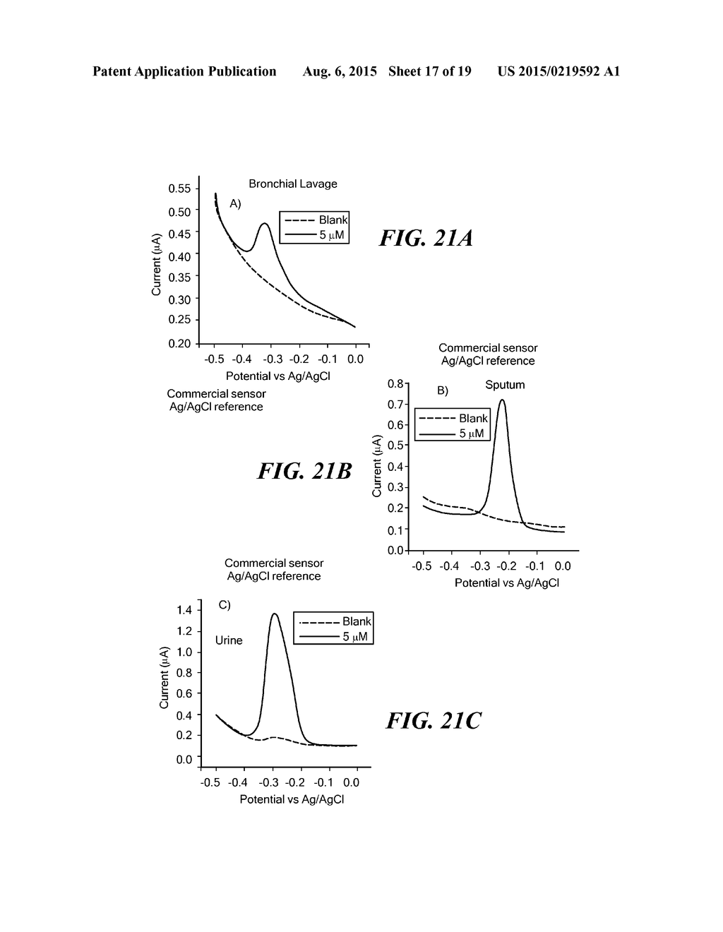 MICROFLUIDIC-NANOFLUIDIC DEVICES FOR DETECTION AND MEASUREMENT OF REDOX     ACTIVE SUBSTANCES - diagram, schematic, and image 18