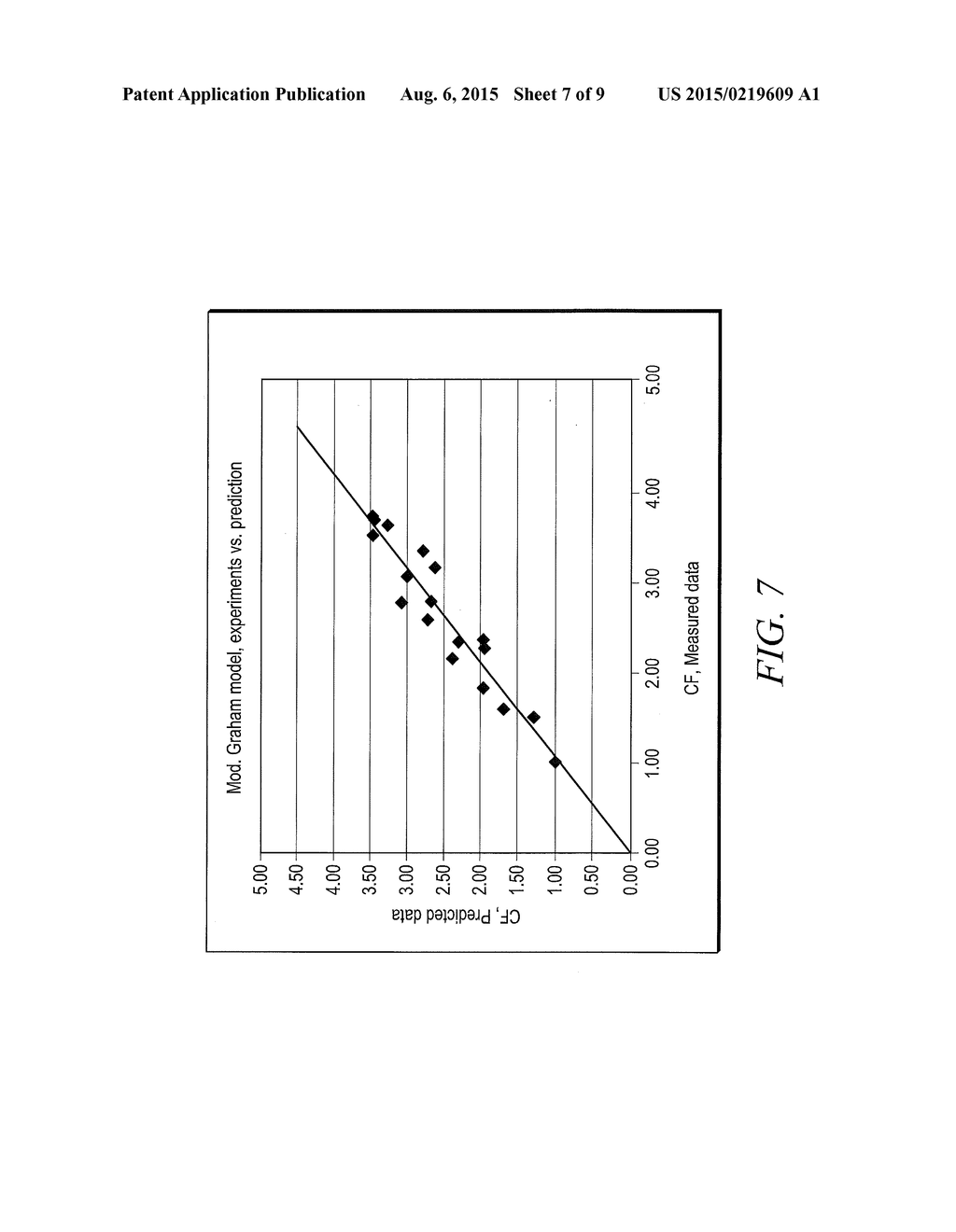 MEASUREMENT OF HAZARDOUS GASES IN HYDRAULIC FRACKING SITES - diagram, schematic, and image 08