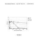 IN VITRO ASSAY FOR PREDICTING RENAL PROXIMAL TUBULAR CELL TOXICITY diagram and image