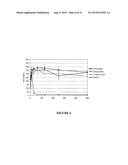 IN VITRO ASSAY FOR PREDICTING RENAL PROXIMAL TUBULAR CELL TOXICITY diagram and image