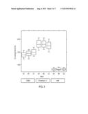 Use of Novel Coumarins as Glutathione and Thiol Labels diagram and image