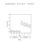 Use of Novel Coumarins as Glutathione and Thiol Labels diagram and image