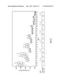 Use of Novel Coumarins as Glutathione and Thiol Labels diagram and image